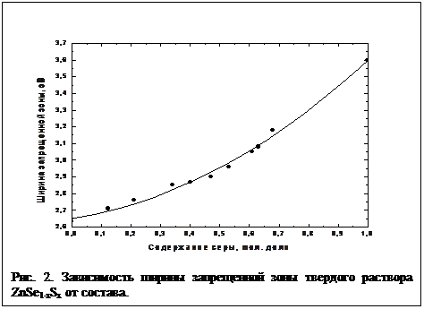 ϳ: . 2.       ZnSe1-xSx  . 