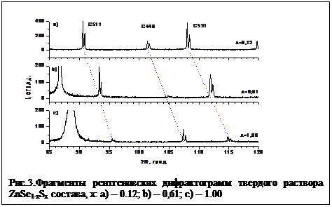 ϳ: 
.3.     ZnSe1-xSx , : a)  0.12; b)  0,61; c)  1.00
