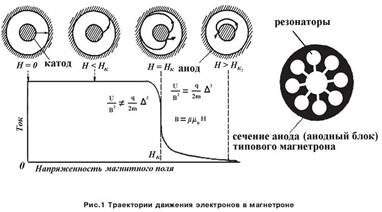 magnetron1.jpg