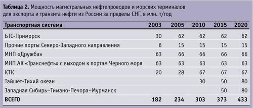 http://www.ereport.ru/articles/commod/pictures/rusoil2.jpg