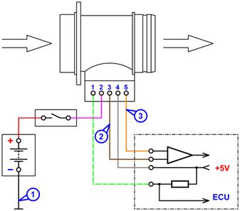        BOSCH HFM5