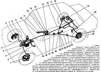Реферат: Тормозная система автомобиля. Устройство и работа