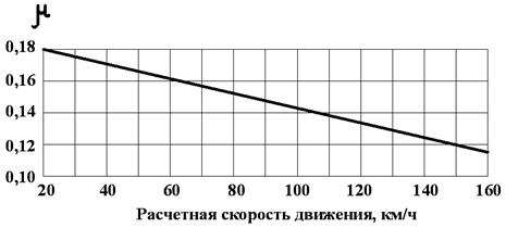 Реферат: Баланс мощности МТА