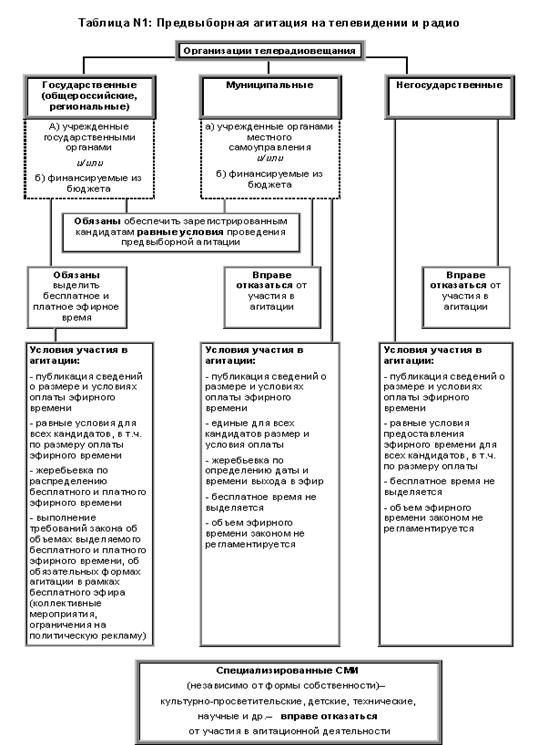 table1