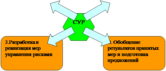 Реферат: Таможенное право 3