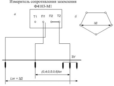 Реферат: Измерение сопротивлений